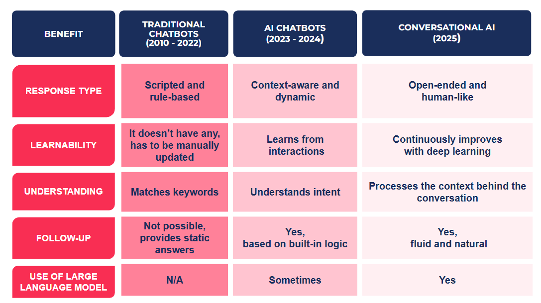 Stop Drowning in Queries! Oleeo’s Conversational Candidate Chatbot 